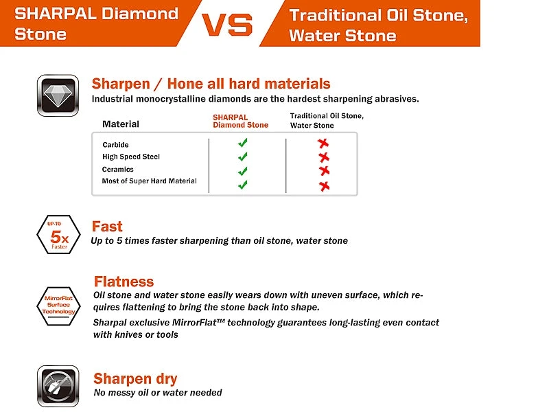 Sharpal Whetstone Bushcraft 8 Sharpal Whetstone Bushcraft