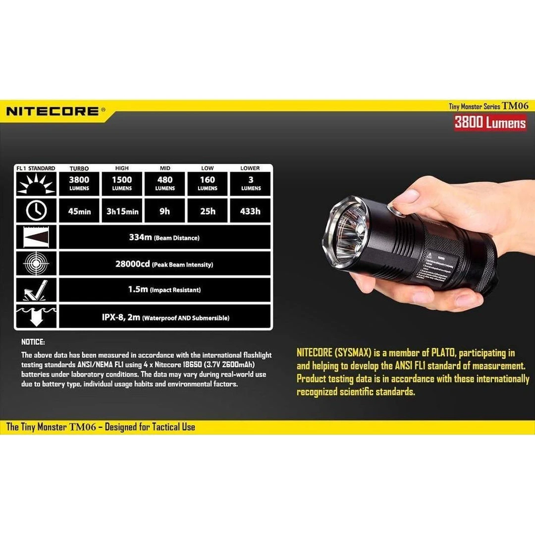Nitecore TM06 Tiny Monster Flashlight 4 Nitecore TM06 Tiny Monster Flashlight