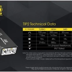 Nitecore TIP 2 Re-chargeable Pocket Torch EDC Carry